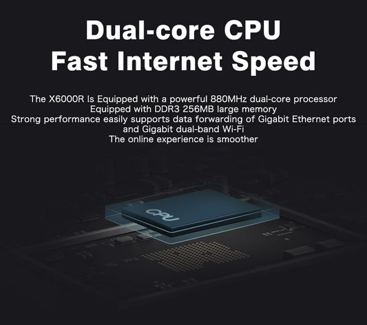 Dual Band Wireless Gigabit Router