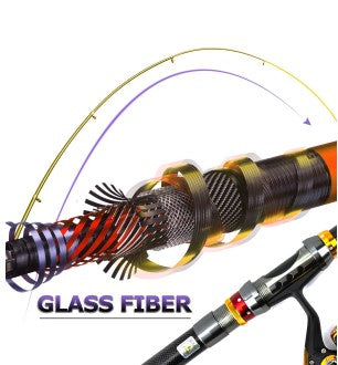 5.2:1 Telescopic Fishing Rod & Reel Combo - 1.8-3.6m Lengths