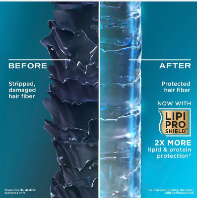 Love Jojo Anti-Breakage Keratin Oil Shampoo and Conditioner Set, 400+400 ml, Sulfate Free