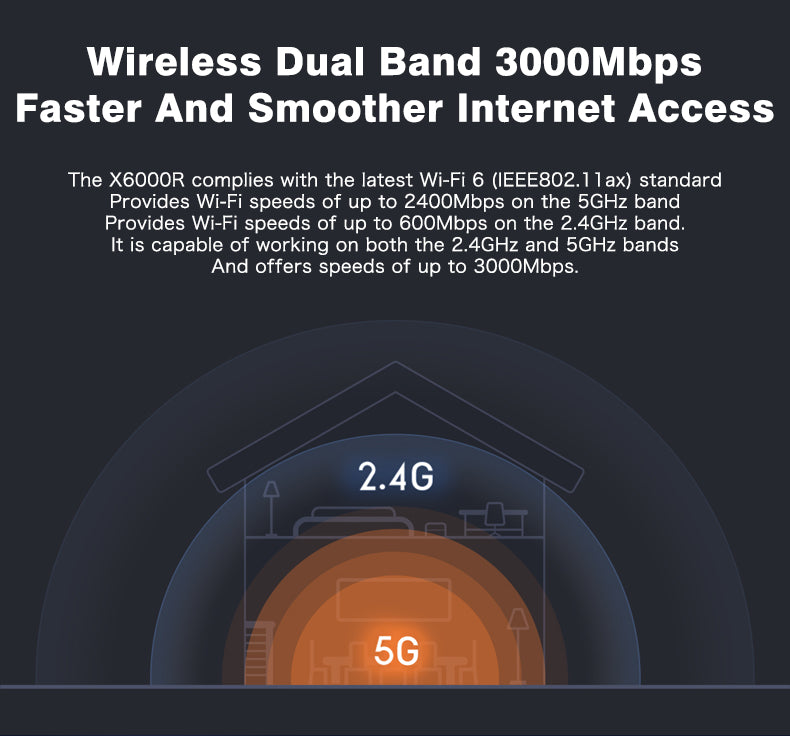 Dual Band Wireless Gigabit Router