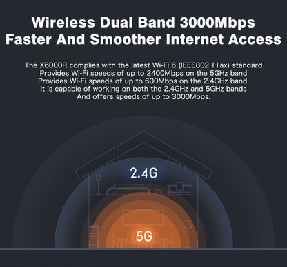 Dual Band Wireless Gigabit Router