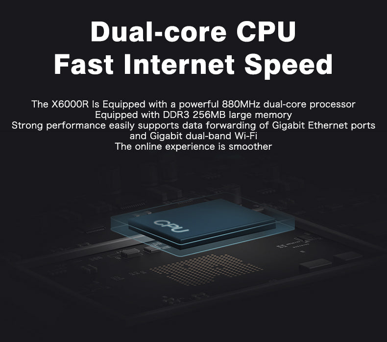 Dual Band Wireless Gigabit Router