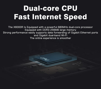 Dual Band Wireless Gigabit Router
