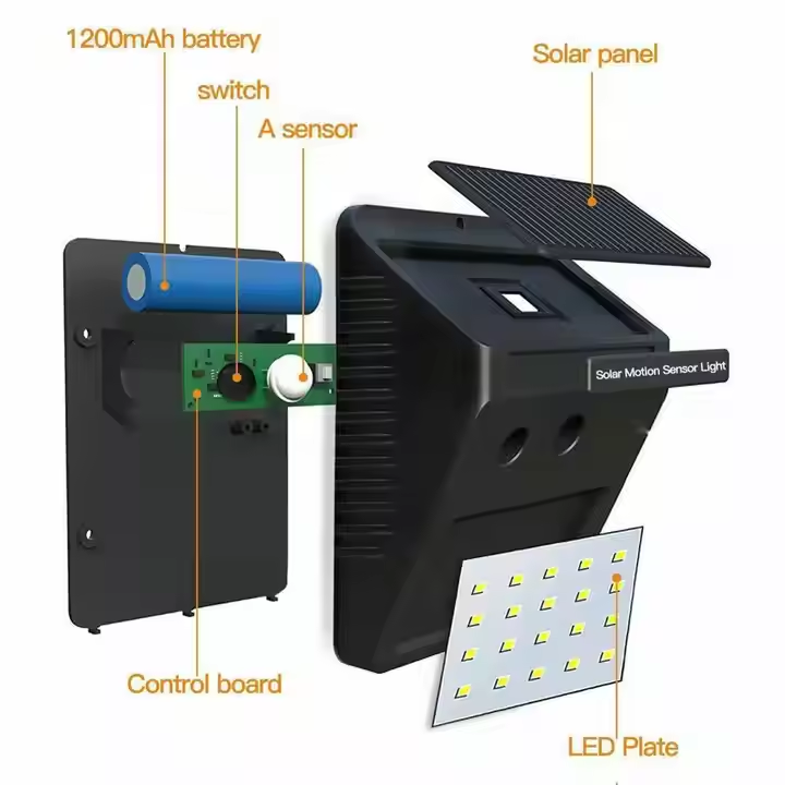 Solar Induction Wall Lamp